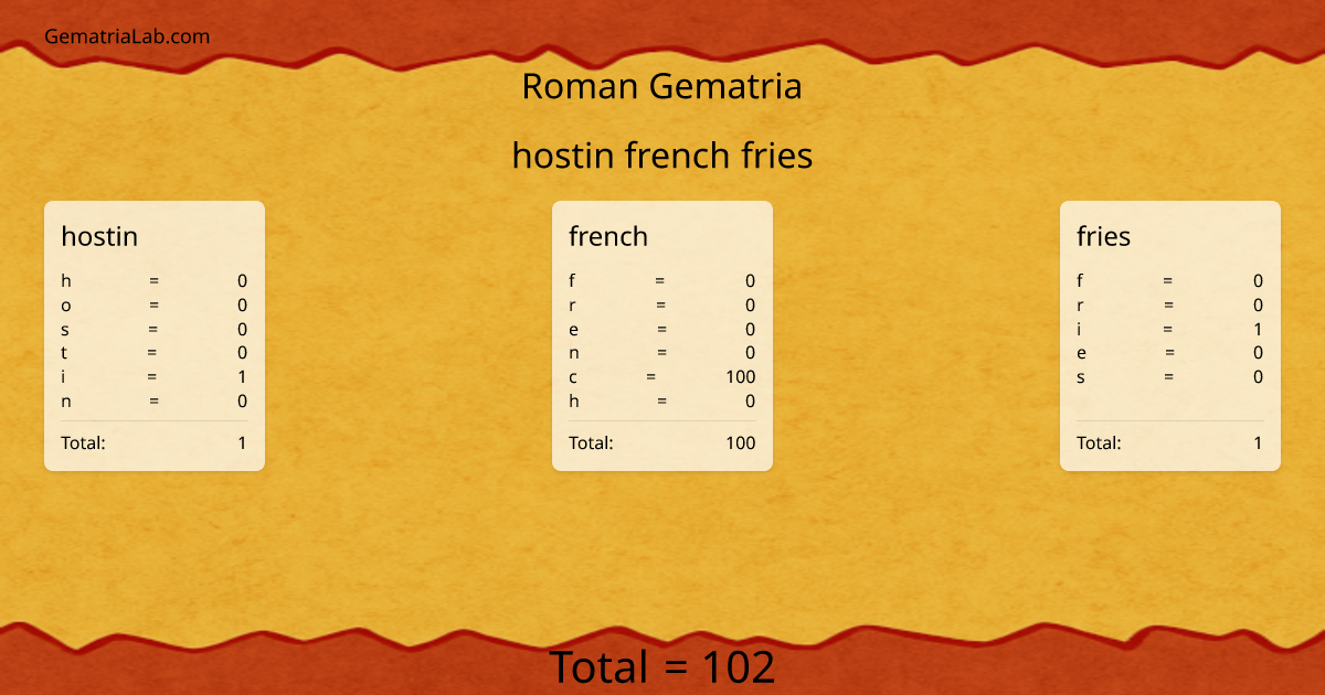 hostin french fries in roman Gematria